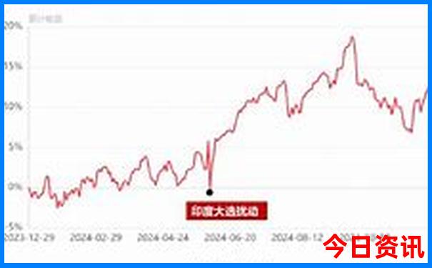秦皇岛旅游景点阿那亚